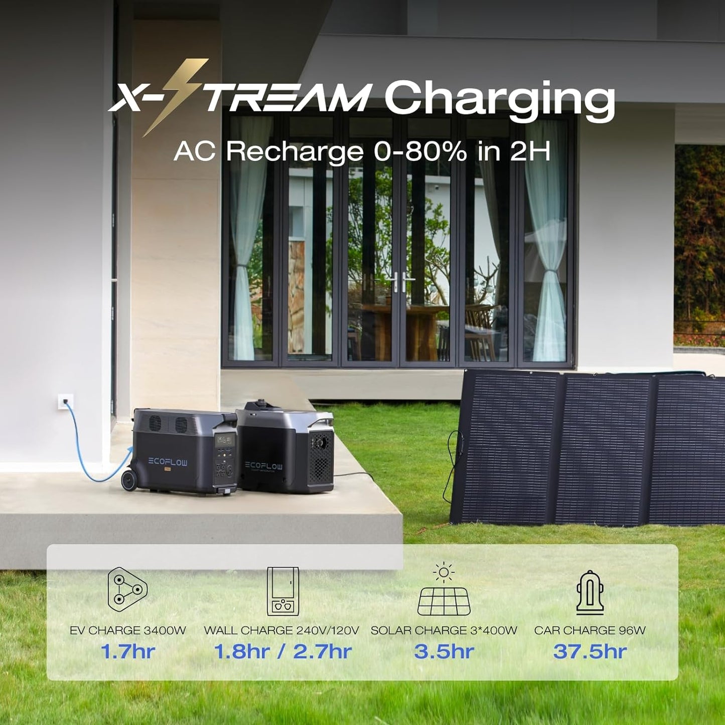 EcoFlow DELTA Pro 3600Wh+400W Solar Panel Solar Generator
