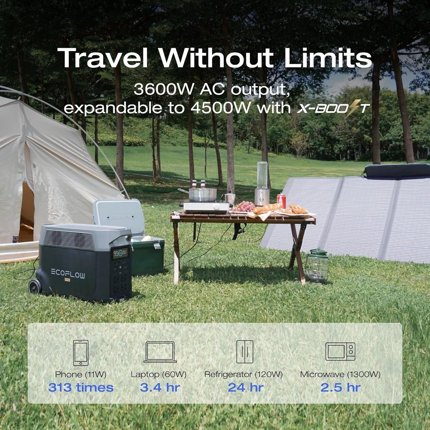 EcoFlow DELTA Pro 3600Wh+400W Solar Panel Solar Generator